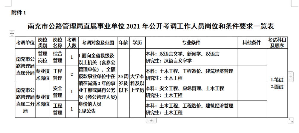 营山人口有多少_求帮忙 这9个城镇将代表南充冲刺国家级颜值评选,请为阆中老