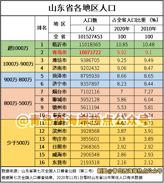 临沂的人口是增长的吗_临沂大学宿舍有空调吗