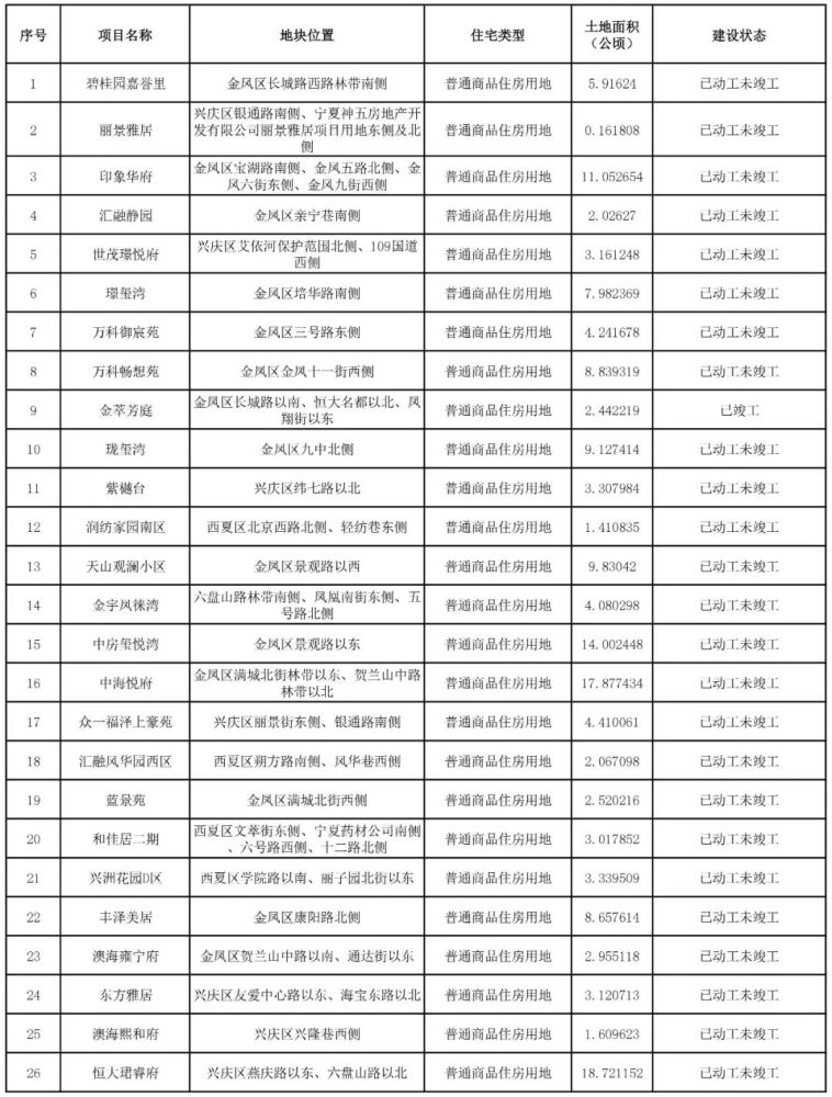 房存量排名_量房图