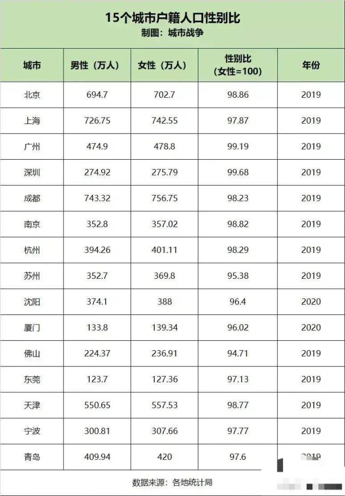 苏州市人口和计划生育_苏州市人口热力图(3)