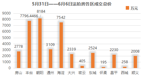 东城区人口_2018年东城区常住人口变动情况(2)