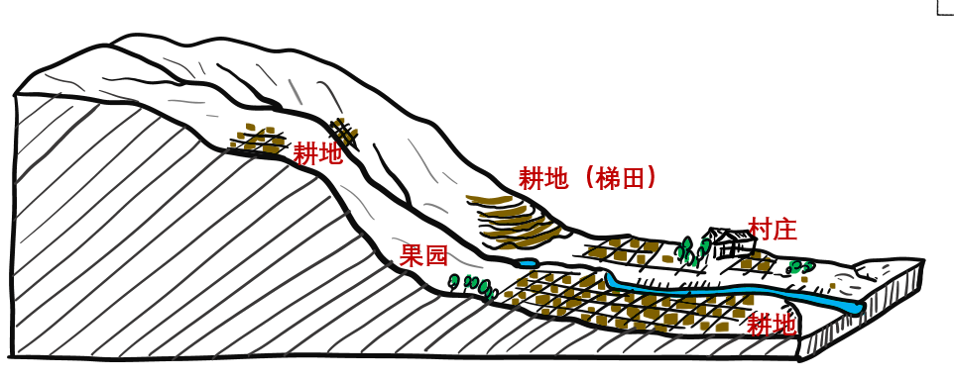 【地理拓展】关于黄土地貌你应该知道的地理知识
