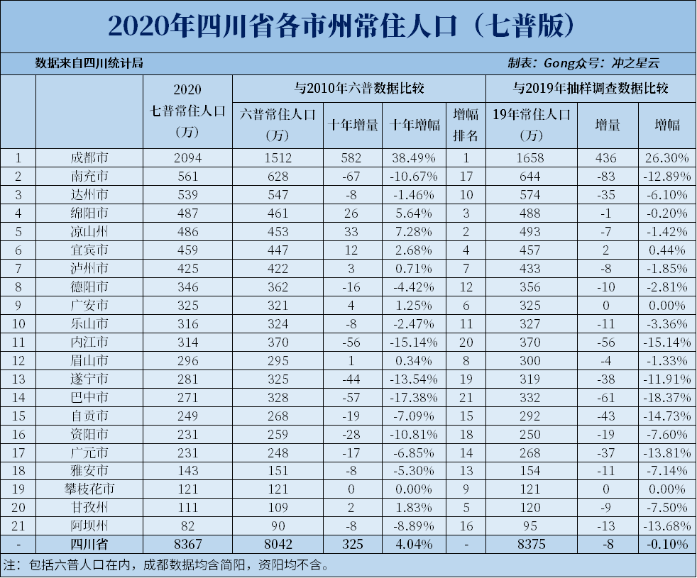 2020年四川省gdp(2)