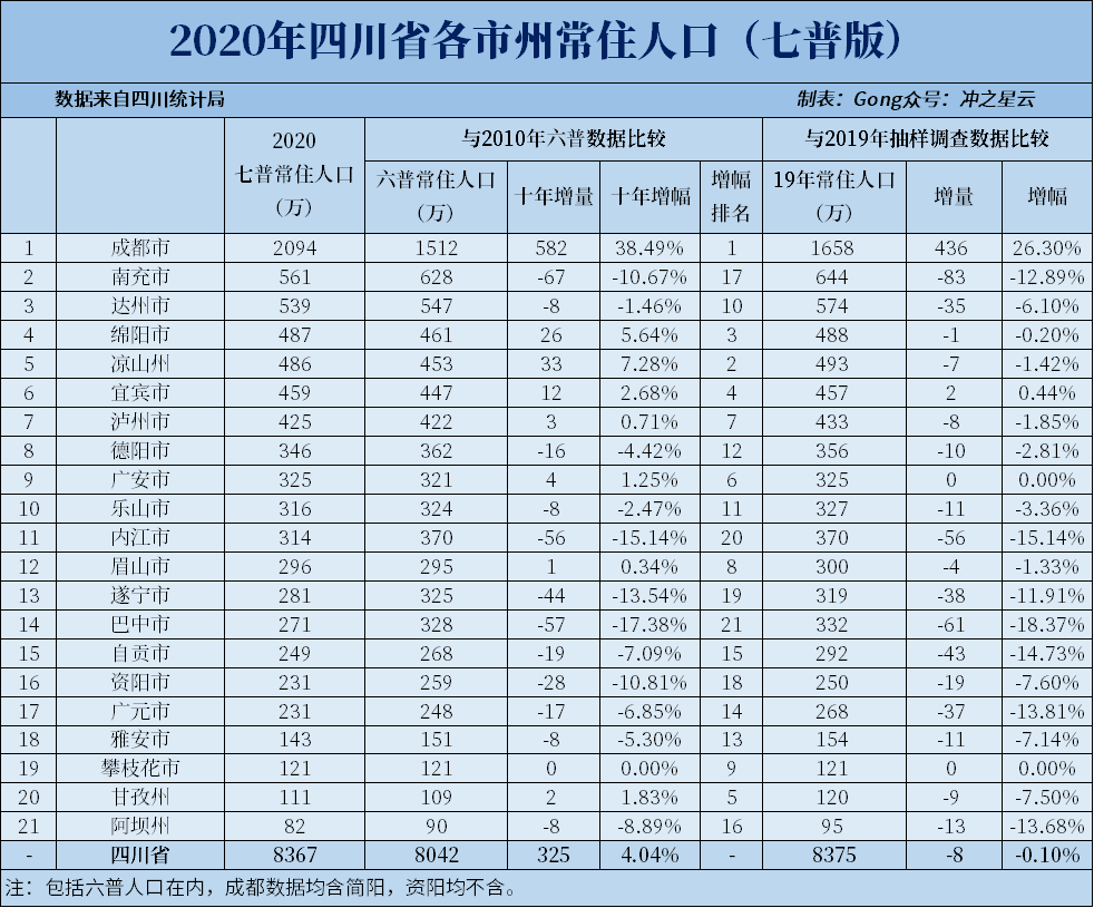 2020德阳gdp