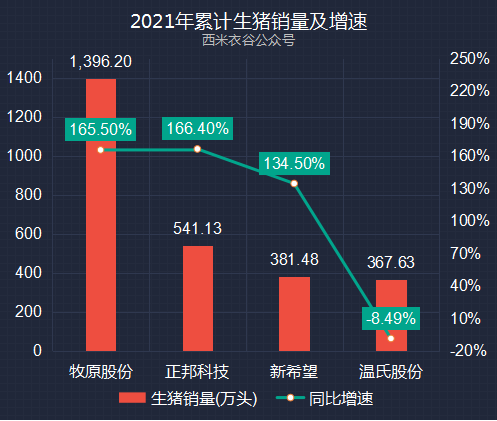 2021前五个月gdp_谁将是中国第五城(2)