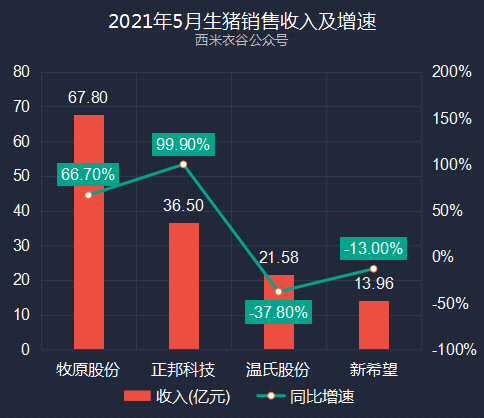 2021前五个月gdp_谁将是中国第五城(2)