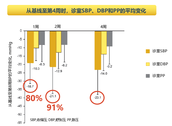 血压低的原理是什么_血压低是什么原因(3)