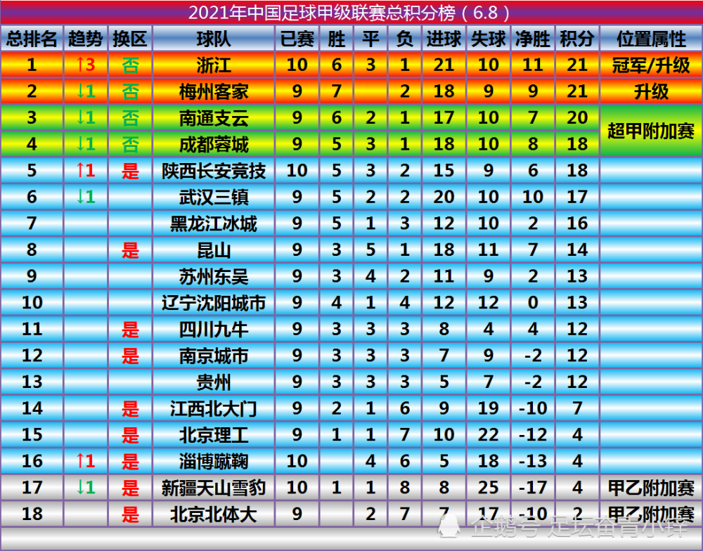 日本j2联赛积分榜赛程日本j2联赛积分榜j联赛最新比分及积分榜