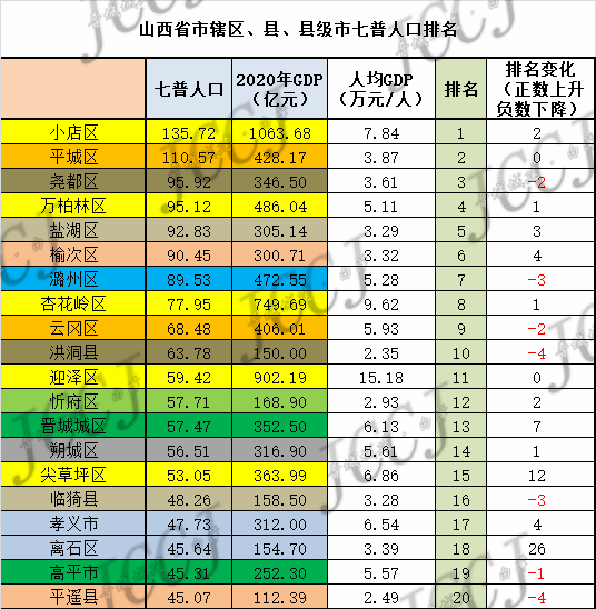 市辖区总人口_西安市辖区区域划分图(2)