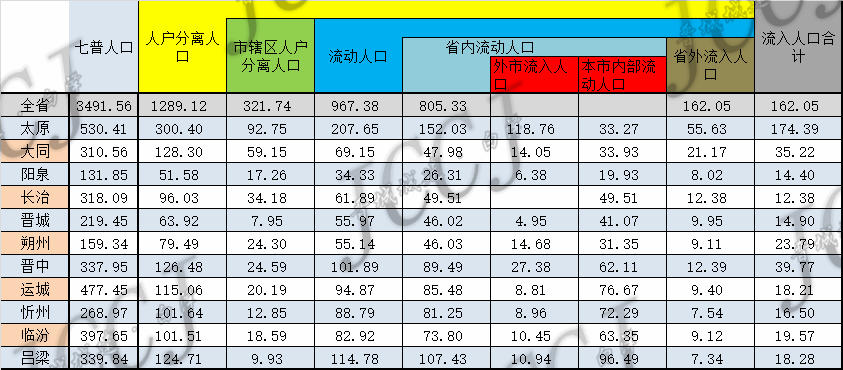山西流动人口_山西地图(2)