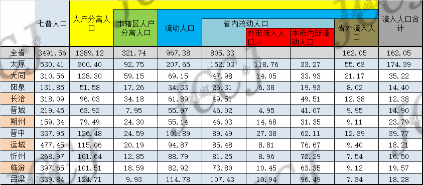 晋中常住人口_晋中学院