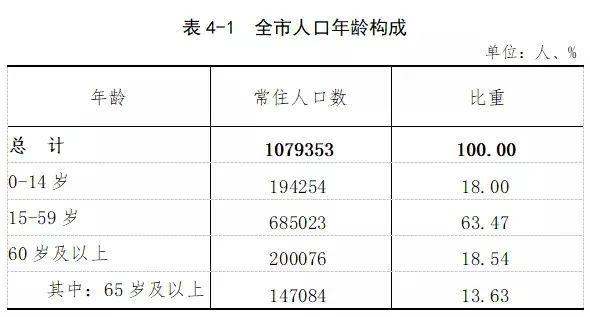 鄂州市人口_湖北各地平均工资和房价表对比 鄂州人就看看不想说话(2)