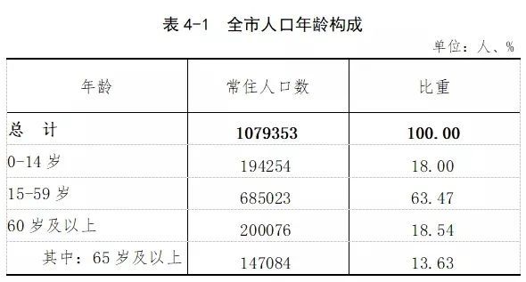 鄂州人口_湖北各地平均工资和房价表对比 鄂州人就看看不想说话