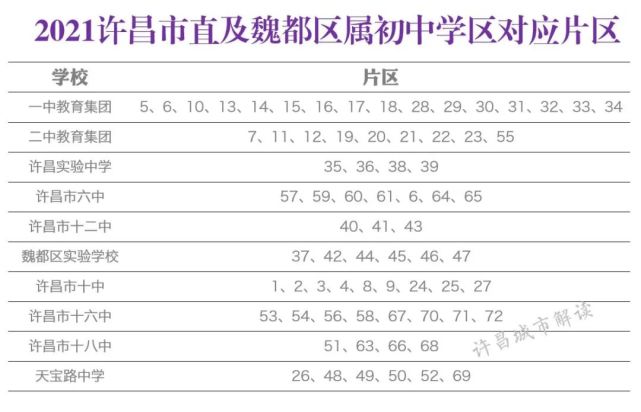 2021年许昌市主城区初中学区划分图解版_腾讯网