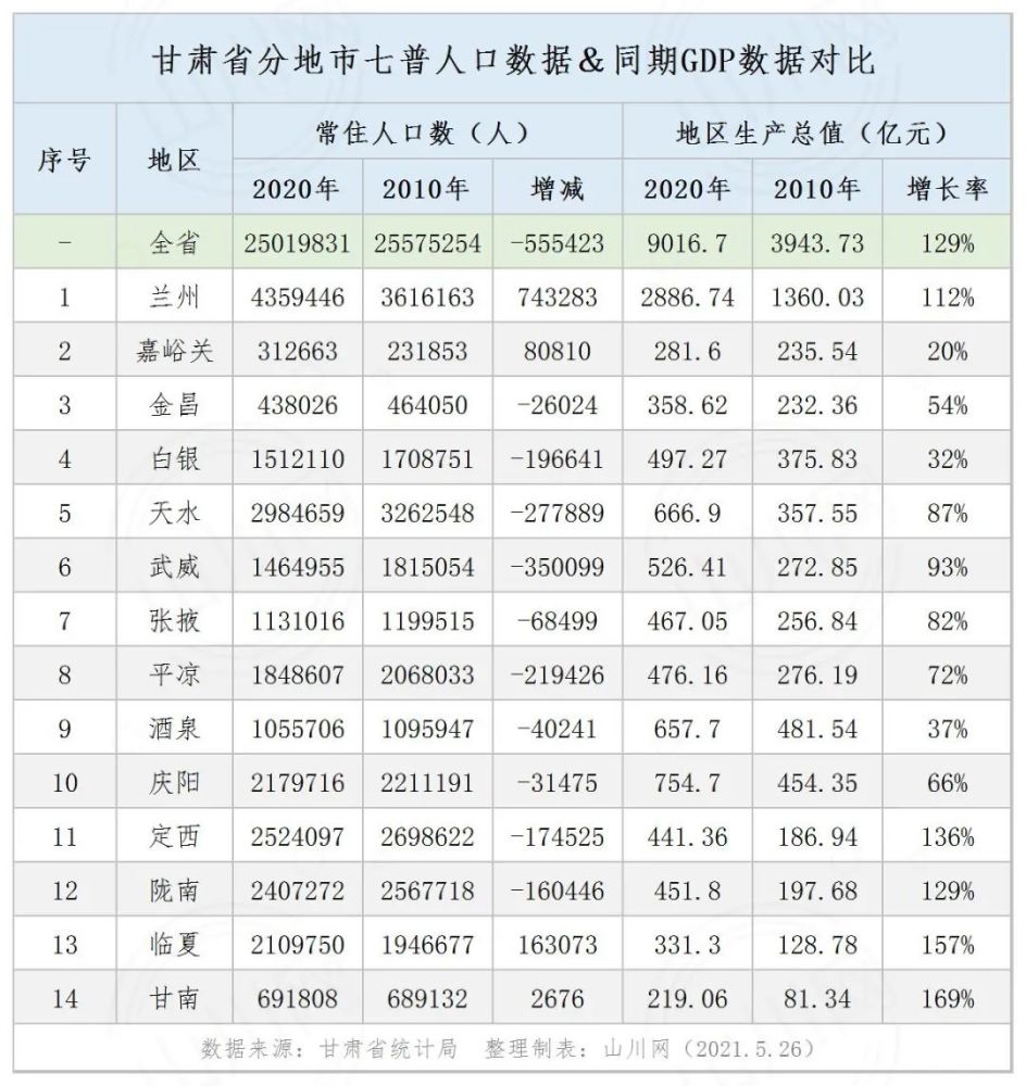 玉门市人口和gdp_中国九个名字中带 门 的城市 天门 江门 海门 澳门 金门(2)