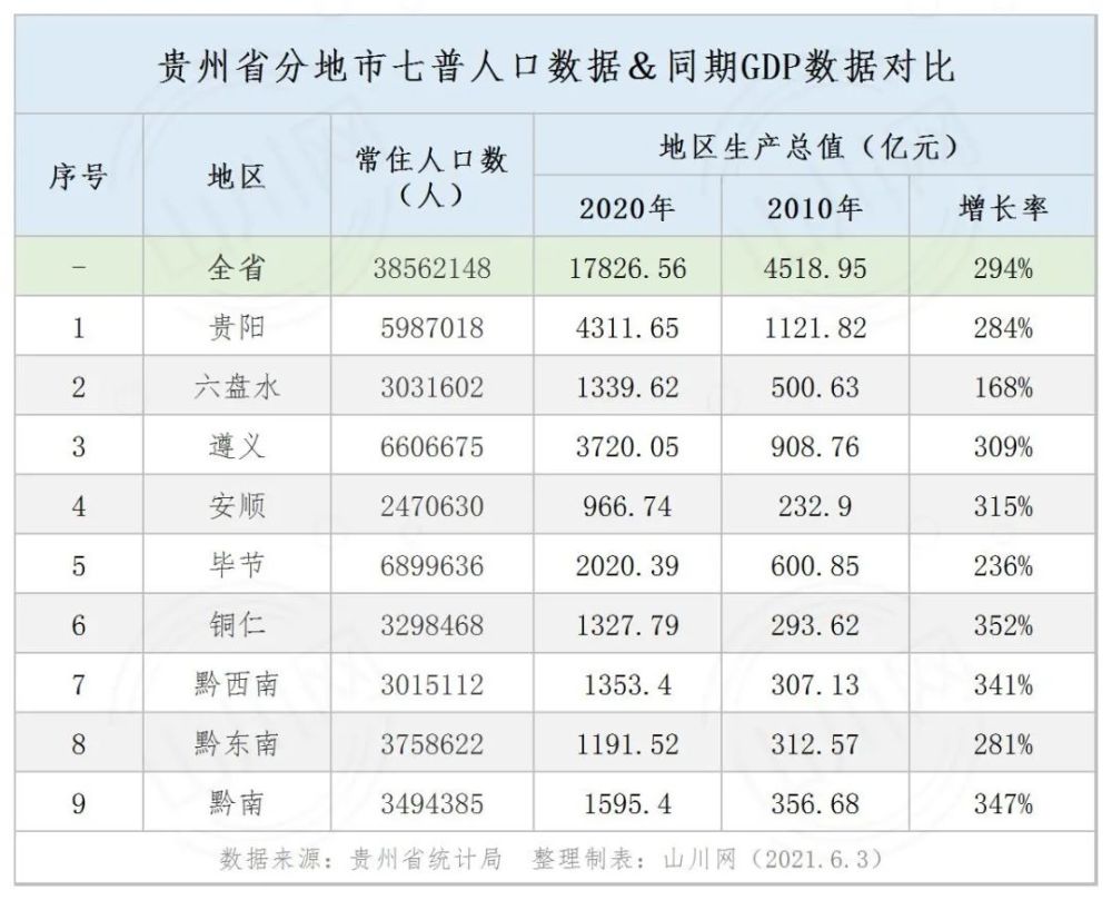 贵州各市州经济总量_贵州经济发展图片(3)