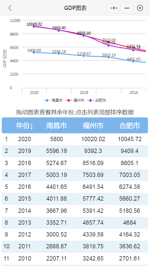 福州gdp被合肥超