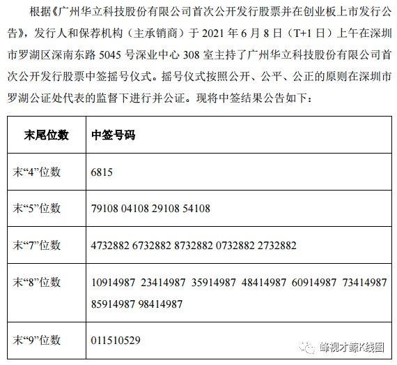 【新股】华立科技申购中签号码