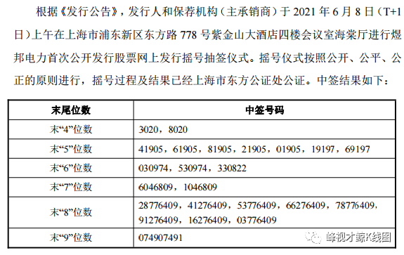 7"位数6046809,1046809末"6"位数030974,530974,330822末"5"位数41905