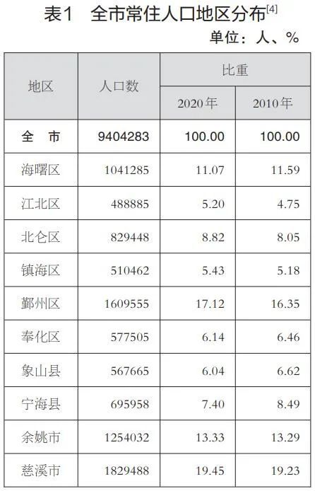 浙江常住人口_2017年浙江各城市常住人口集体大涨,杭州暴增 有哪些投资机会(2)