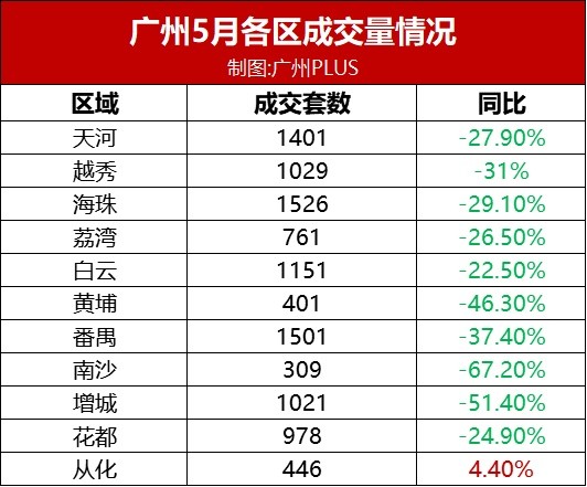 北上广深的经济总量_北上广深(2)