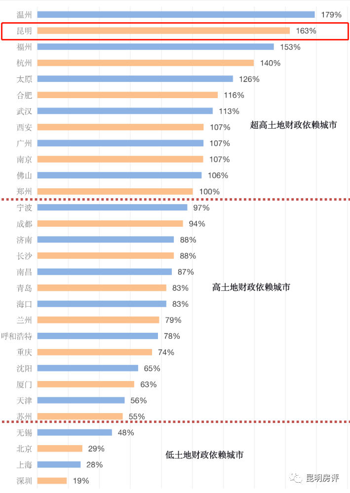 昆明全国排名_昆明地铁
