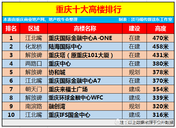 重庆国际排名_重庆长江国际图片
