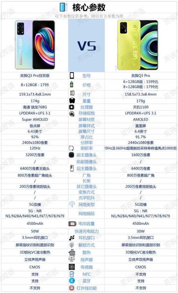 真我q3pro和真我q3pro狂欢版之间,到底该如何选择?