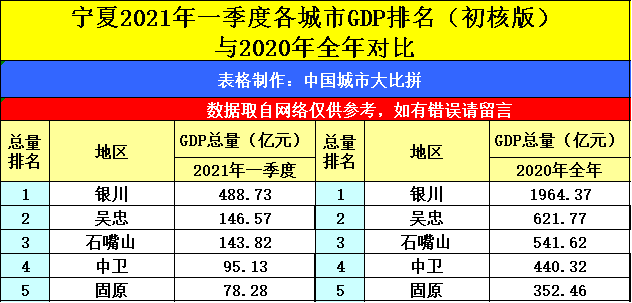 玉溪2021年gdp(2)