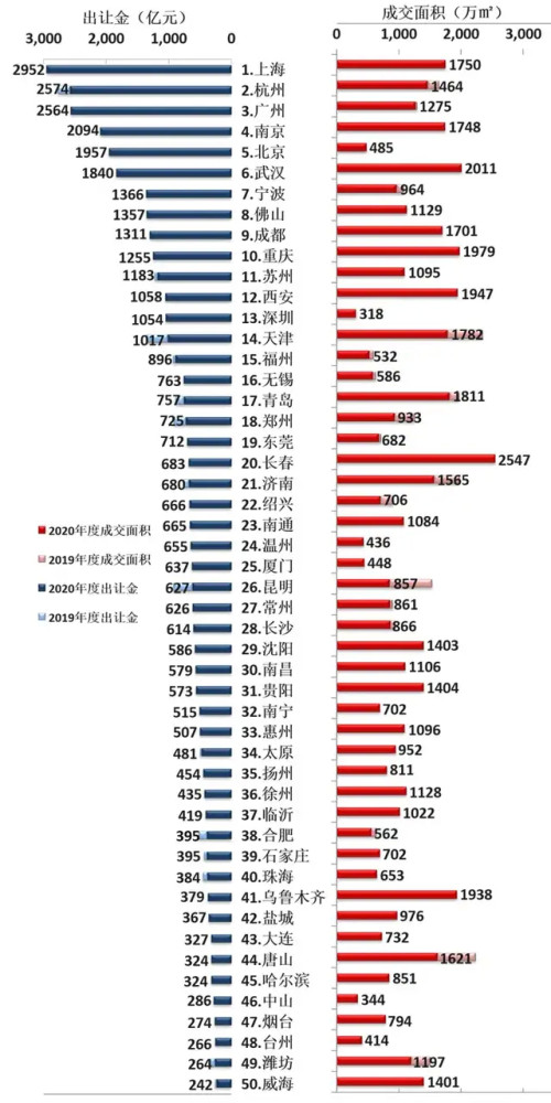 广州人均土地_广州门口土地财神