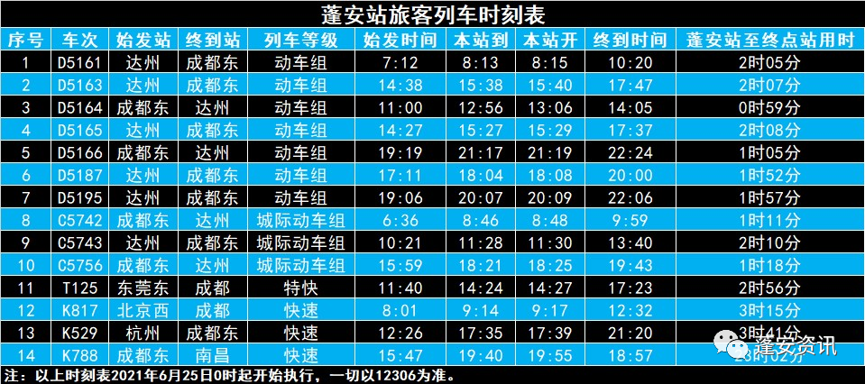 6月25日 蓬安火车站最新列车时刻表,动车组大量增加