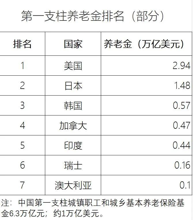 我国经济总量能够达到世界第一_经济总量世界第二图片(2)