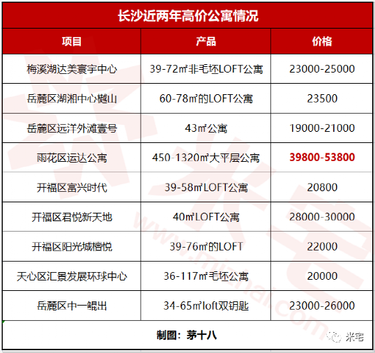 长沙gdp依靠哪些_房价洼地长沙,不依赖土地财政,GDP凭什么过万亿(2)