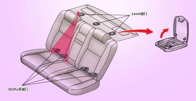 isofix接口是可以兼容latch接口的.