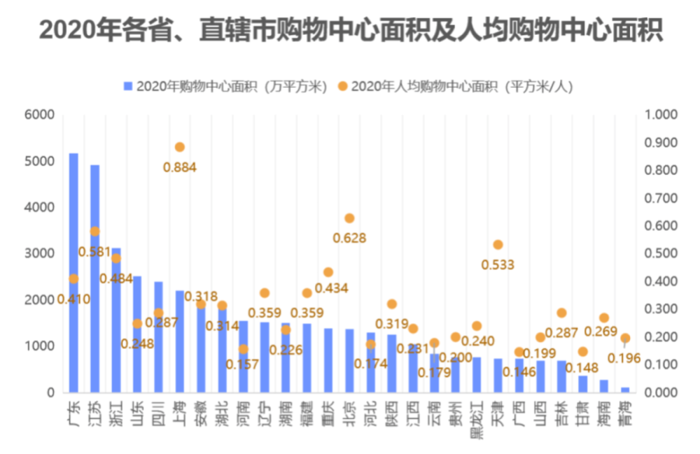 新都人口数量_中国最有投资潜力的5大城市,中西部却占了4个