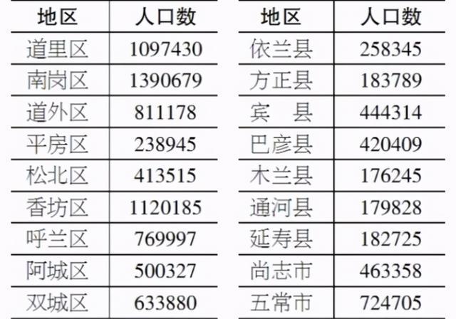 黑龙江省 人口普查_黑龙江省地图