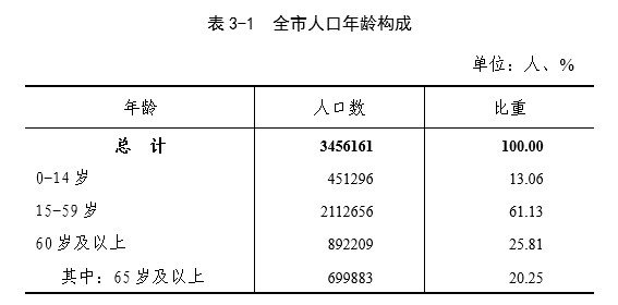 德阳市区常住人口_公布了 德阳常住人口多少 男女比例如何 你的家乡排名第几