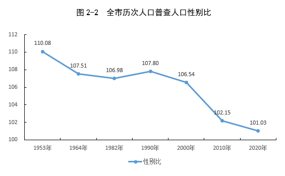 德阳人口多少_公布了 德阳常住人口多少 男女比例如何 你的家乡排名第几(2)