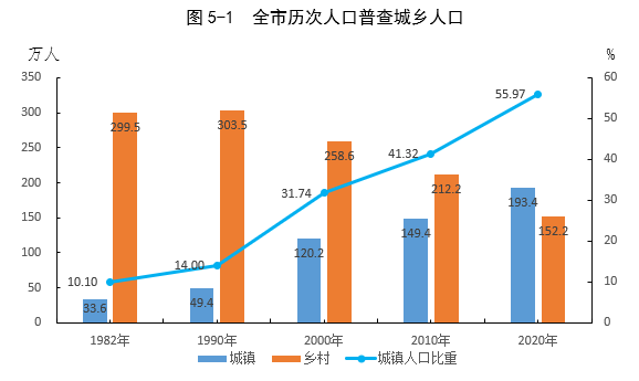 人口互流现象_人口老龄化