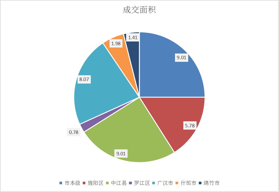 德阳市区人口少_德阳市区地图全图