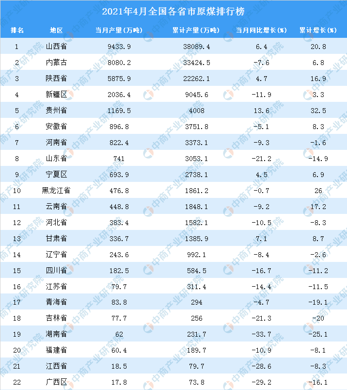 山西省2021年各行业gdp_到2021年末 山西新材料产业年销售收入将突破1500亿(2)