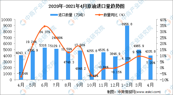 2021年4月各省gdp_2021年4月山东省十种有色金属产量数据统计分析