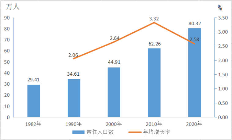 三水人口有多少_广东薪酬报告最新出炉 佛山平均6432元 月排名第四,三水人你有