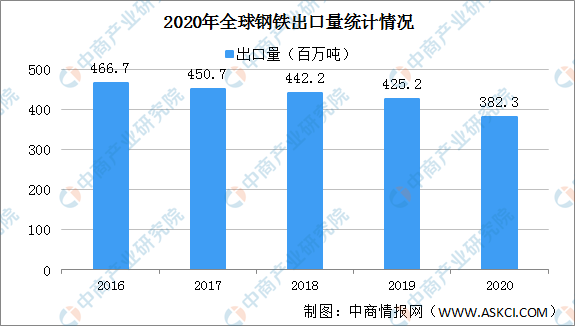 2020年全球gdp国家地区_2019 2020年世界各国GDP增速排名预测TOP10(2)