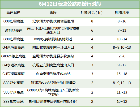 鹤壁车主注意明天恢复机动车限行