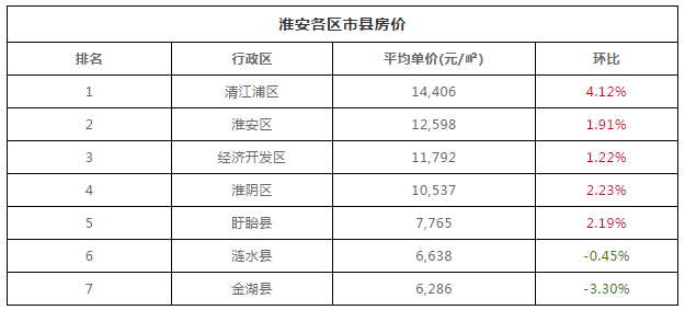 首批沿海开放gdp_首批14个沿海开放城市GDP,阿斗北海位居倒数第一(3)