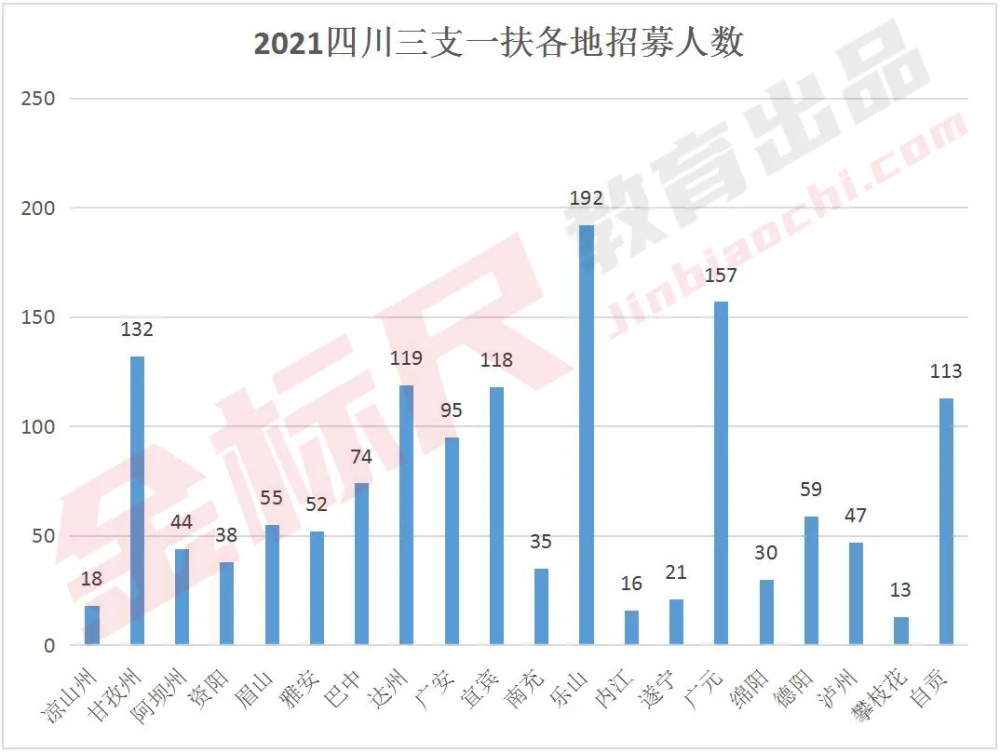 四川省人口2021(3)