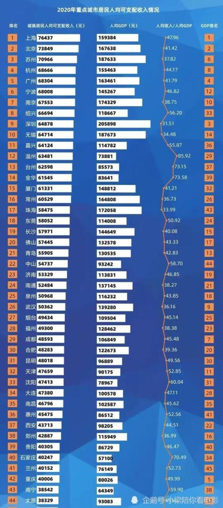 个人生活GDP_实时