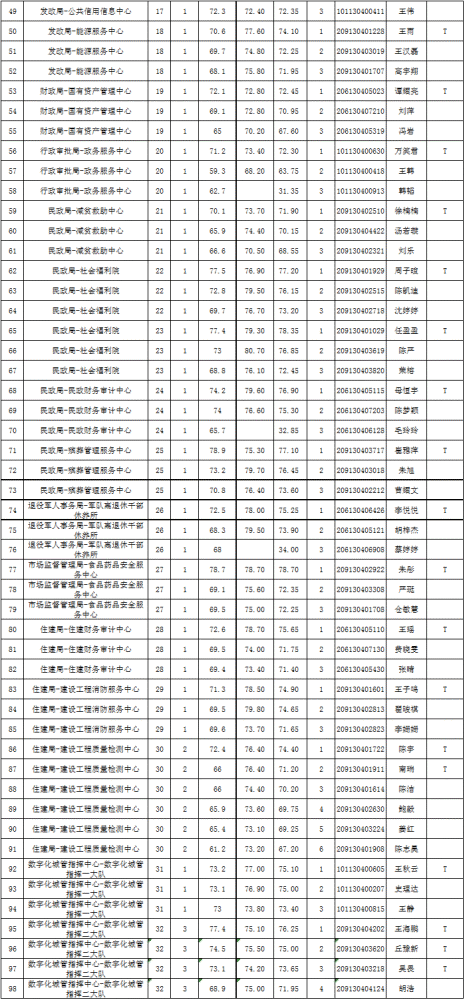 宿城区人口_今天上午,书记带领万人 点绿 宿城(3)