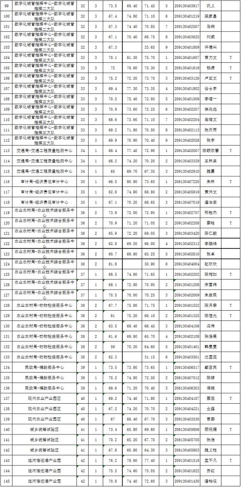 宿城区人口_今天上午,书记带领万人 点绿 宿城(2)